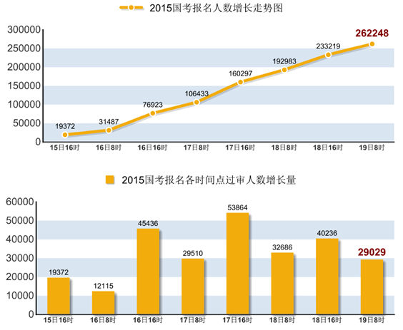 国家公务员考试