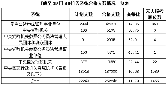 国家公务员考试