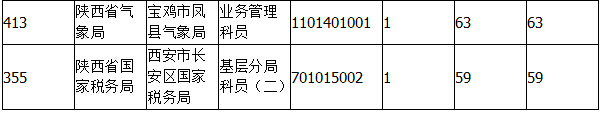 2015国家公务员考试报名