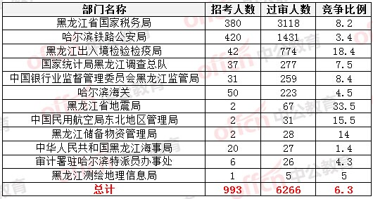 2015国家公务员考试报名