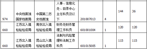 2015国家公务员考试报名