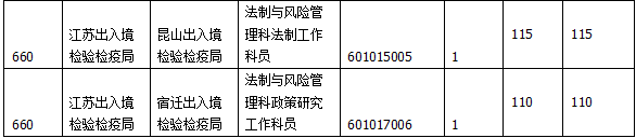 2015国家公务员考试报名