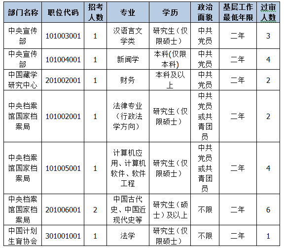 2015国家公务员考试报名