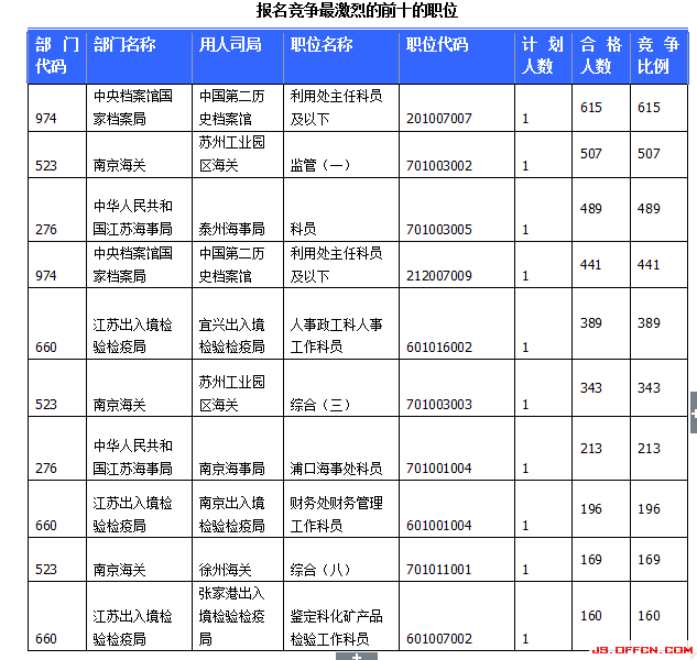 2015国家公务员考试