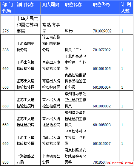 2015国家公务员考试