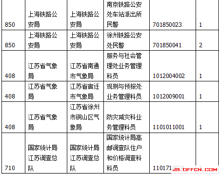 2015国家公务员考试