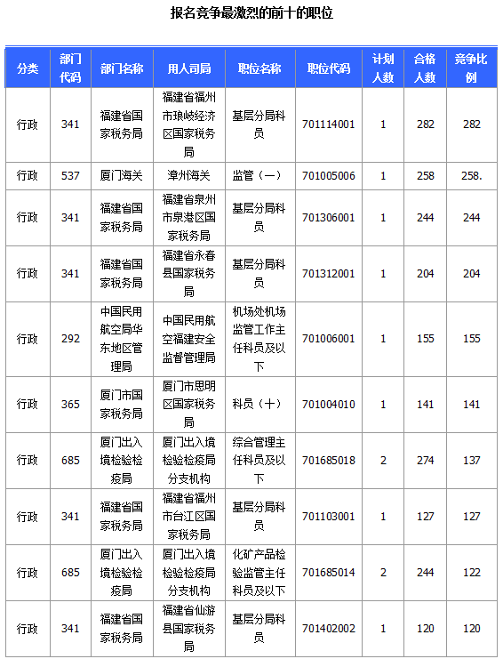 2015国家公务员考试