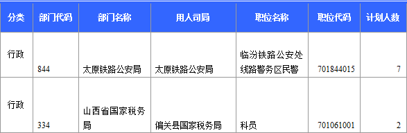 2015国考报名山西无人报考职位