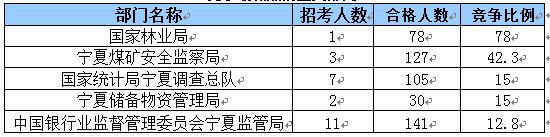 2015国家公务员考试