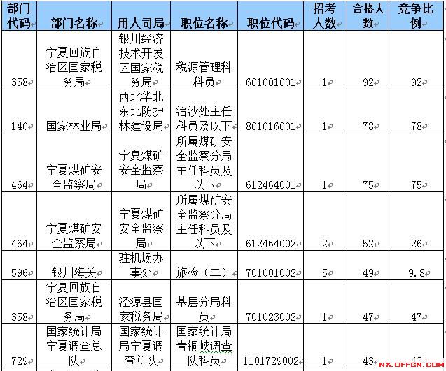 2015国家公务员考试