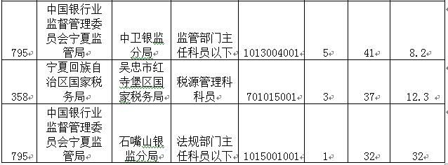 2015国家公务员考试