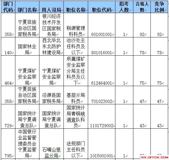 2015国家公务员考试