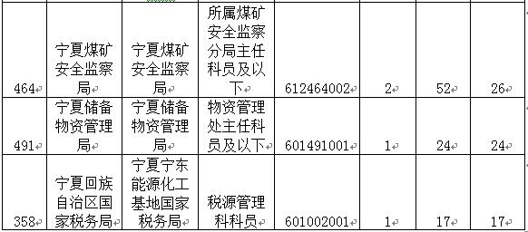 2015国家公务员考试