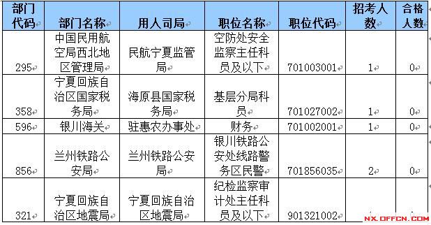 2015国家公务员考试