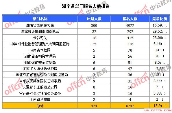 2015国家公务员考试