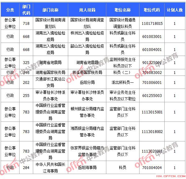 2015国家公务员考试