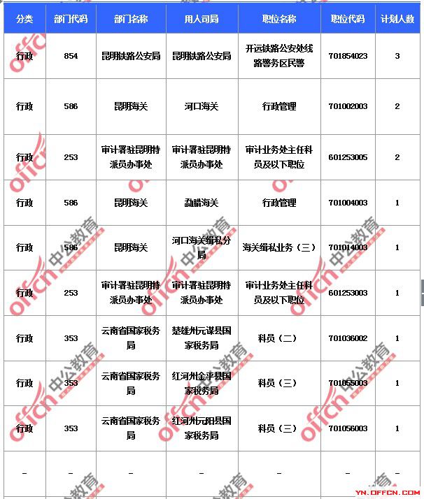 2015国家公务员考试