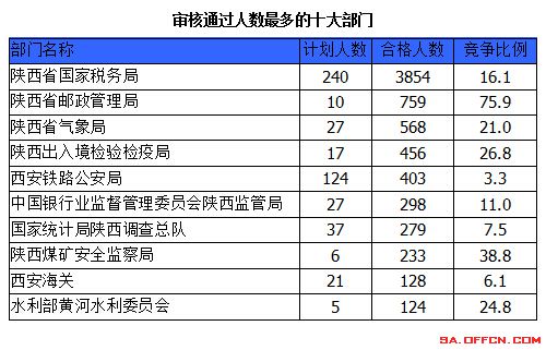 2015国家公务员考试