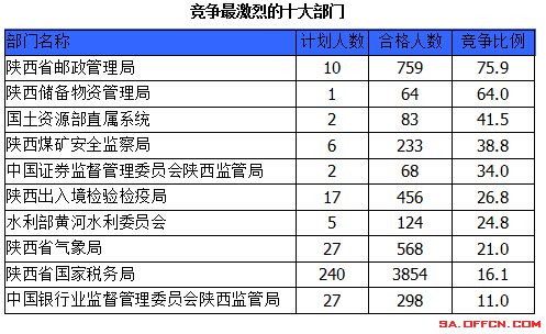 2015国家公务员考试