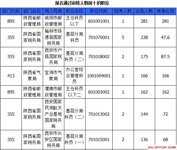 2015国家公务员考试