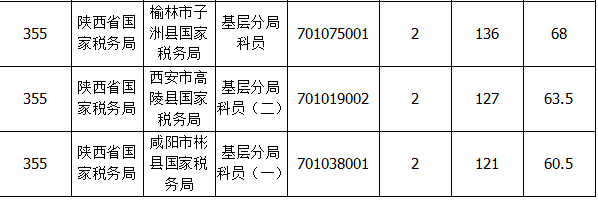 2015国家公务员考试