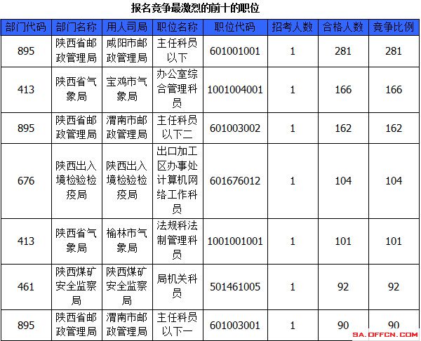 2015国家公务员考试