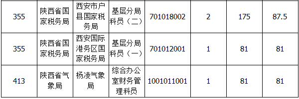 2015国家公务员考试