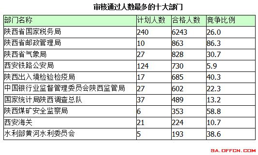 2015国家公务员考试