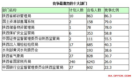 2015国家公务员考试