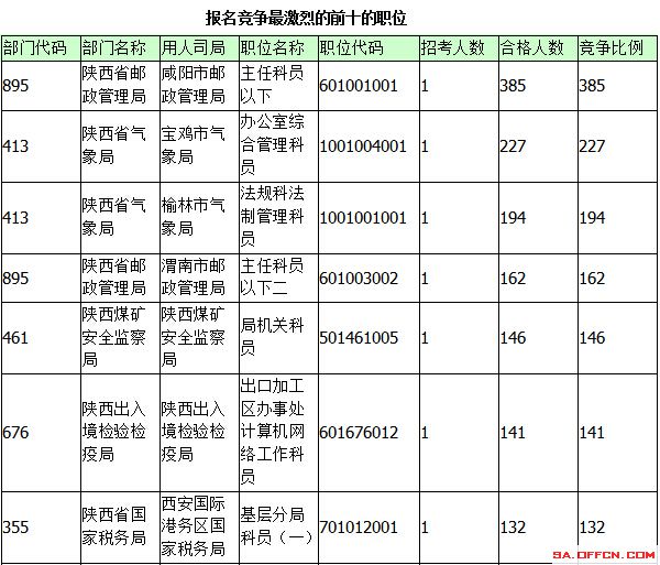 2015国家公务员考试