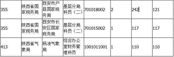 2015国家公务员考试