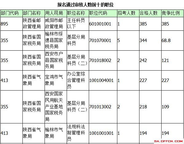 2015国家公务员考试