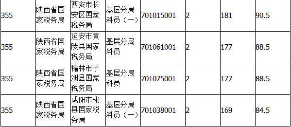 2015国家公务员考试