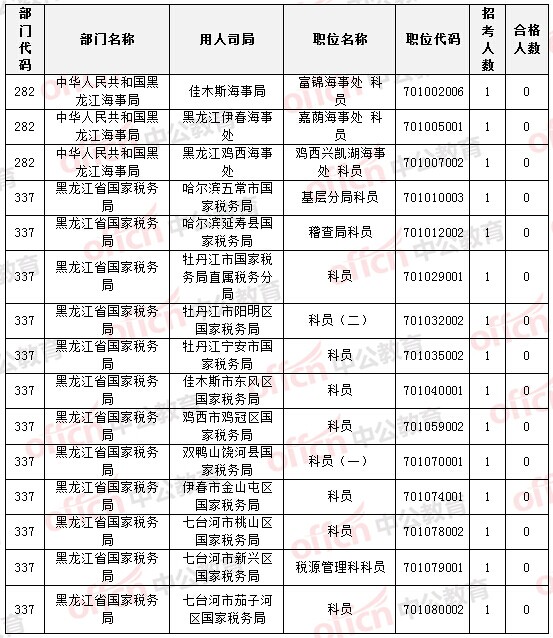 2015国家公务员考试