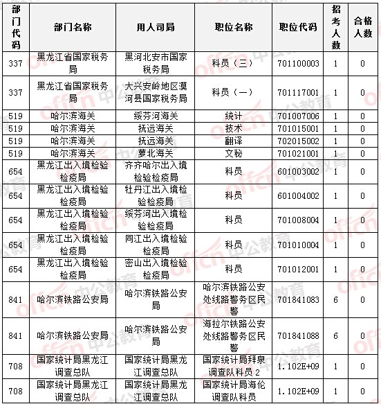 2015国家公务员考试