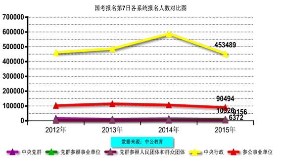 2015国家公务员考试