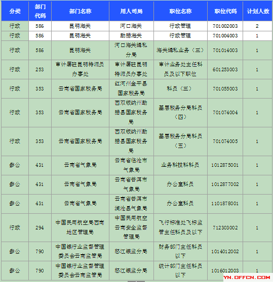 2015国家公务员考试