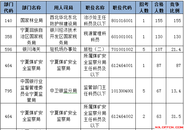 2015国家公务员考试