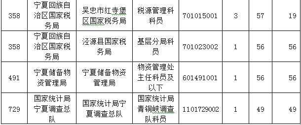 2015国家公务员考试