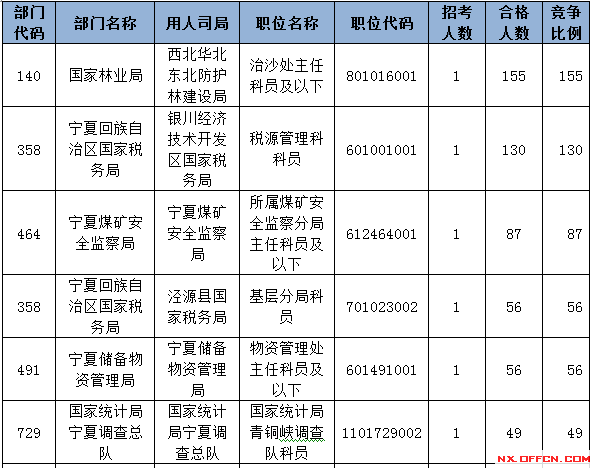 2015国家公务员考试