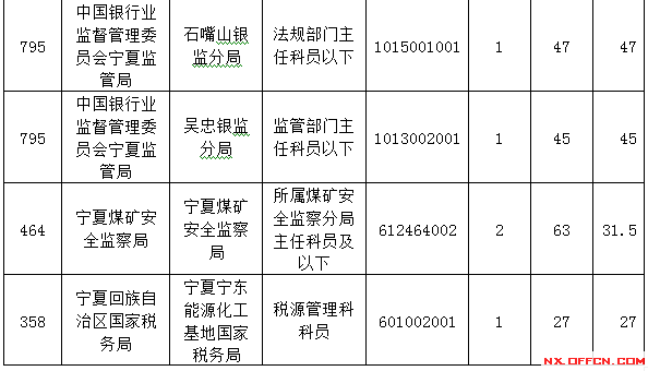 2015国家公务员考试