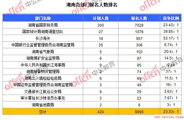 2015年国家公务员考试