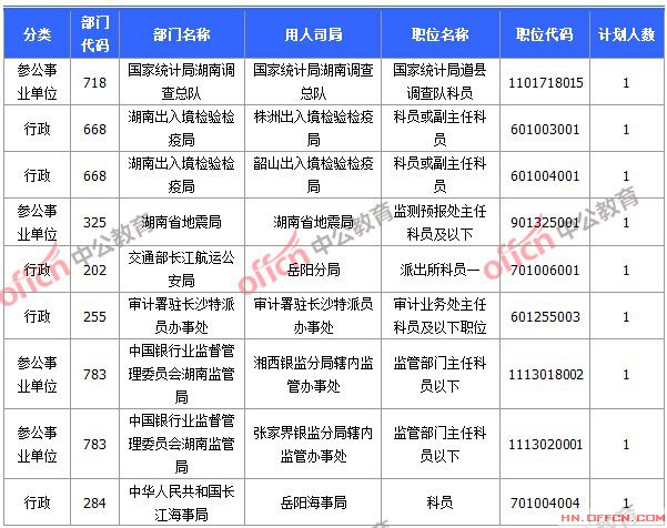 2015年国家公务员考试