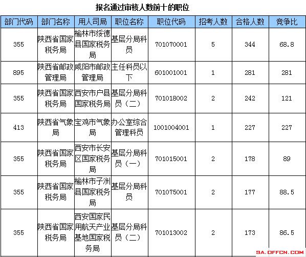 2015国家公务员考试