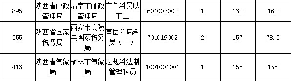 2015国家公务员考试