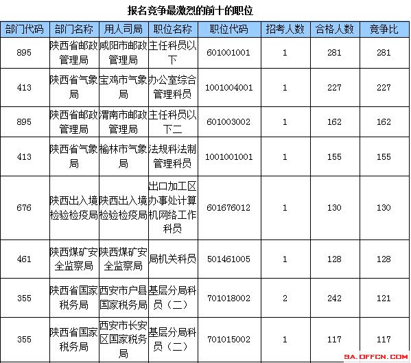 2015国家公务员考试