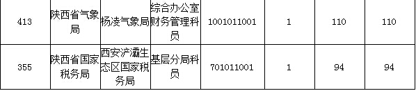 2015国家公务员考试