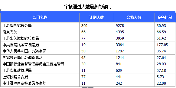 2015国家公务员考试