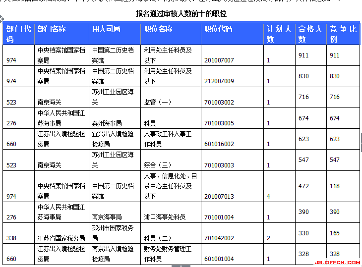 2015国家公务员考试