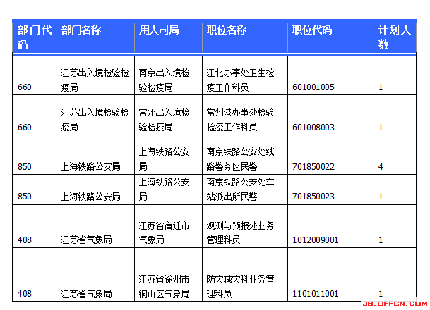 2015国家公务员考试